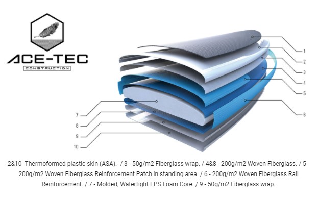 SIC Maui Carver 7’6 AT - Imagen 4