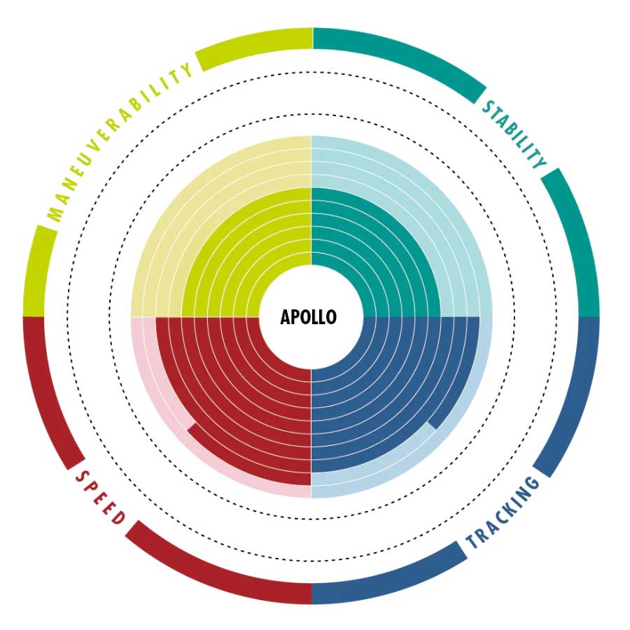 Aztron Apollo Epoxy Touring 12’6 - Imagen 9