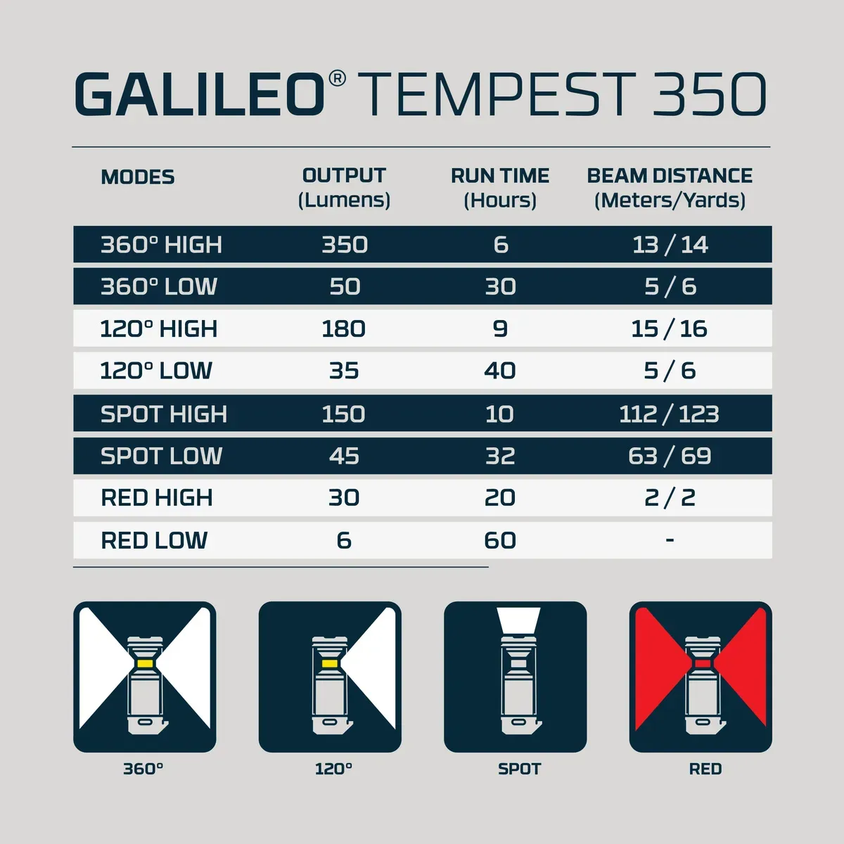 LAMPARA NEBO GALILEO TEMPEST - Imagen 5