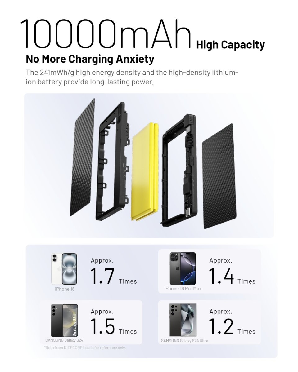 Pocket 10000 cable integrado banco de poder Nitecore - Imagen 6