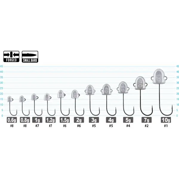 ANZUELO JIGHEAD WANGAN PRO - Imagen 3